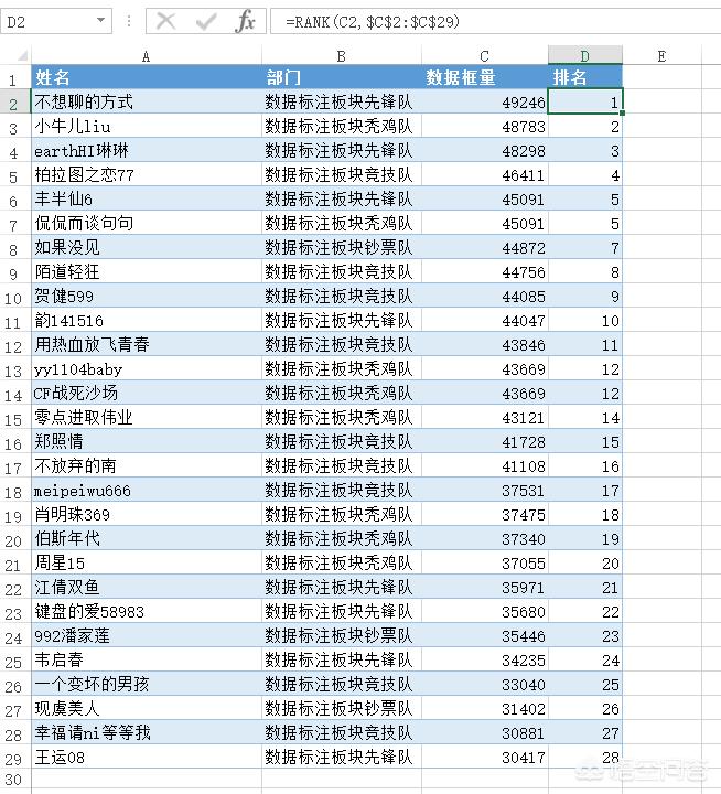 excel中数据排名的两种方法（西式排名+中国式排名）-趣帮office教程网
