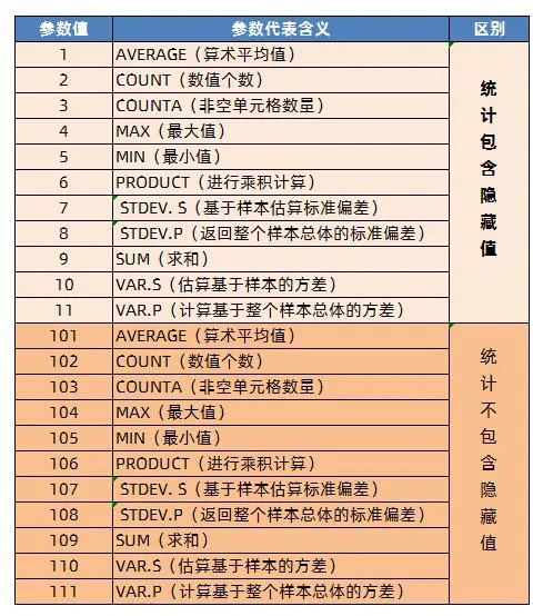 excel数据求和时自动忽略隐藏行或列的方法-趣帮office教程网