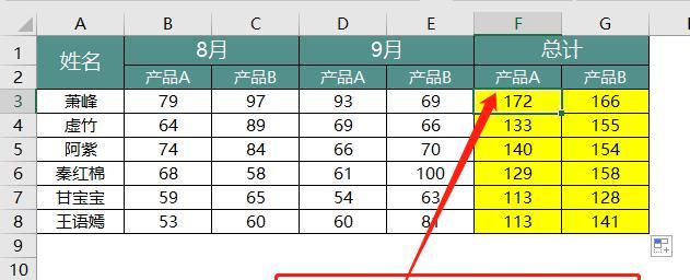 Excel中隔行或隔列求和的方法-趣帮office教程网