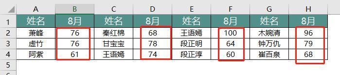 Excel中隔行或隔列求和的方法-趣帮office教程网