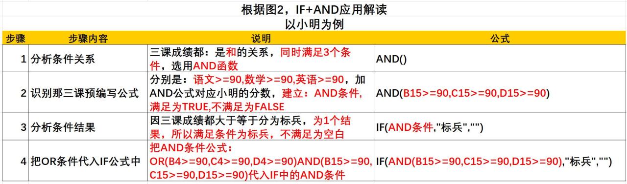 excel中如何用IF函数与 OR、AND 逻辑函数建立多条件？-趣帮office教程网