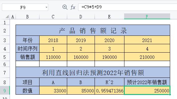 Excel中预计销售额的计算教程（基于直线回归法）-趣帮office教程网