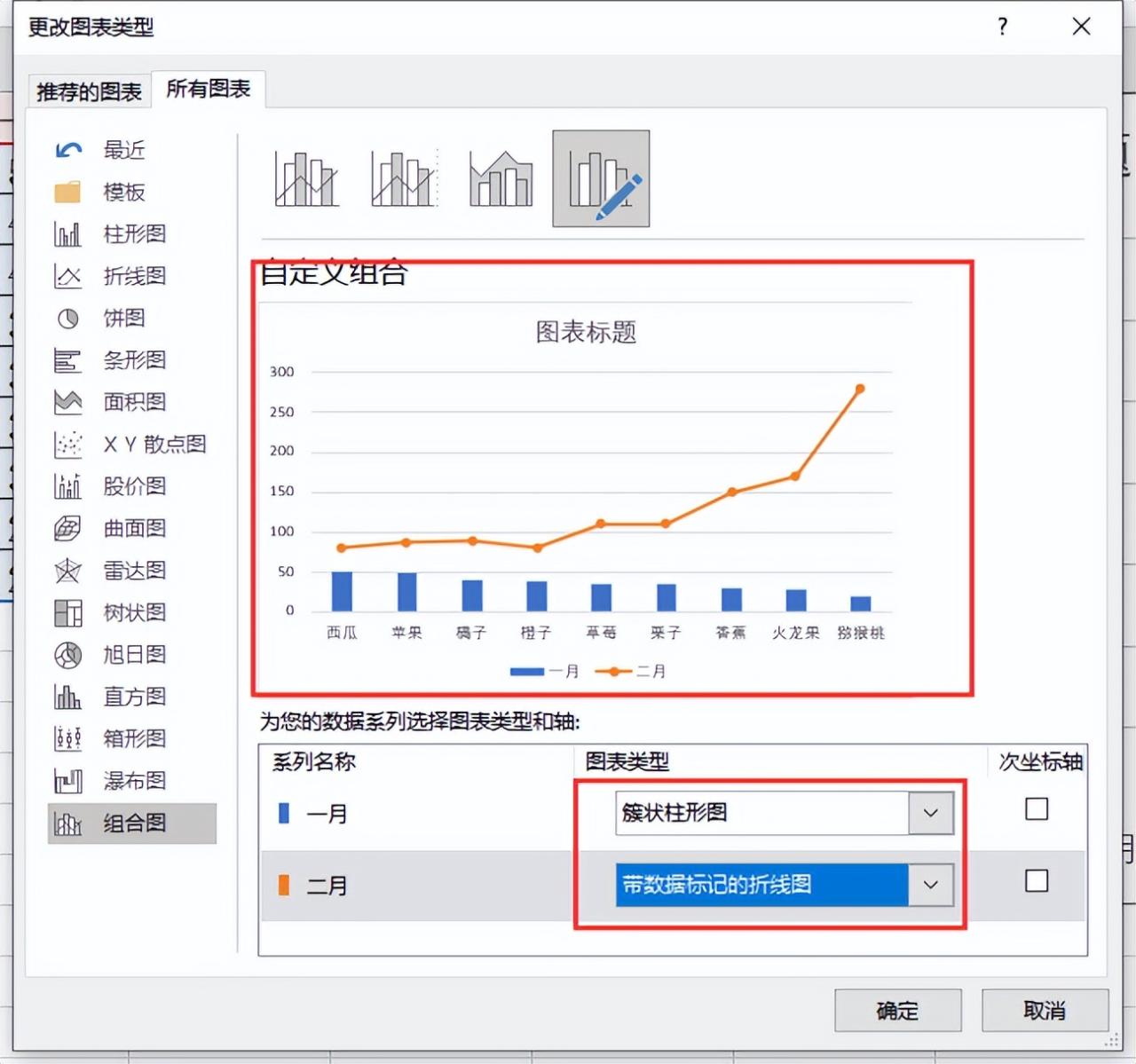 Excel中同时使用柱形图和折线图结合展示数据的方法-趣帮office教程网