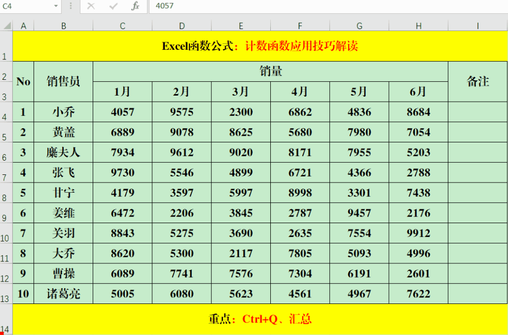 excel中利用快捷键Ctrl+Q汇总数据的操作方法及相关解读-趣帮office教程网