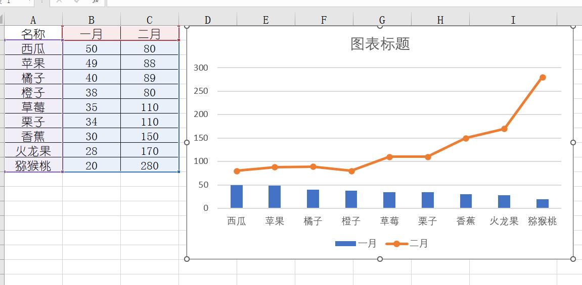 Excel中同时使用柱形图和折线图结合展示数据的方法-趣帮office教程网