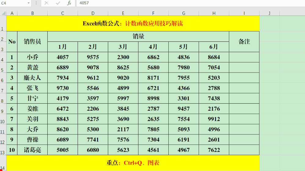 excel中利用快捷键Ctrl+Q插入图表的操作方法-趣帮office教程网