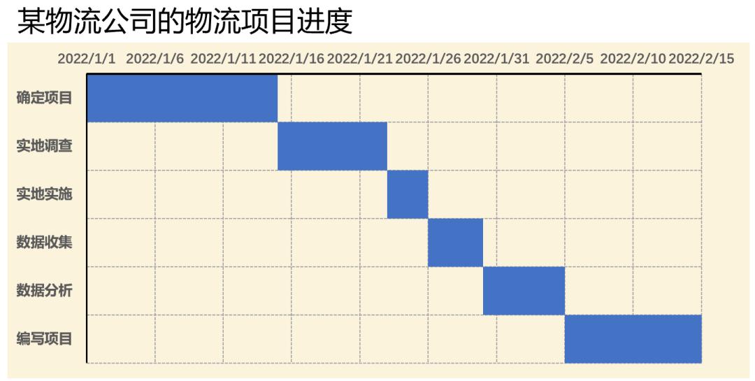 Excel中制作甘特图的详细教程-趣帮office教程网