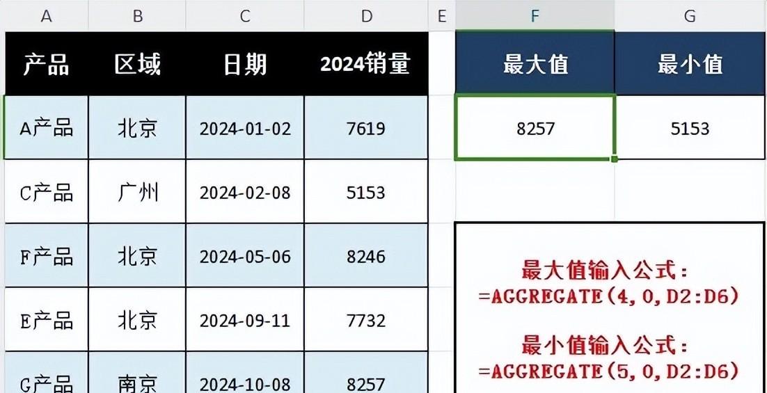 excel最大值和最小值怎么提取，excel中确定最值问题的4种实用方法-趣帮office教程网