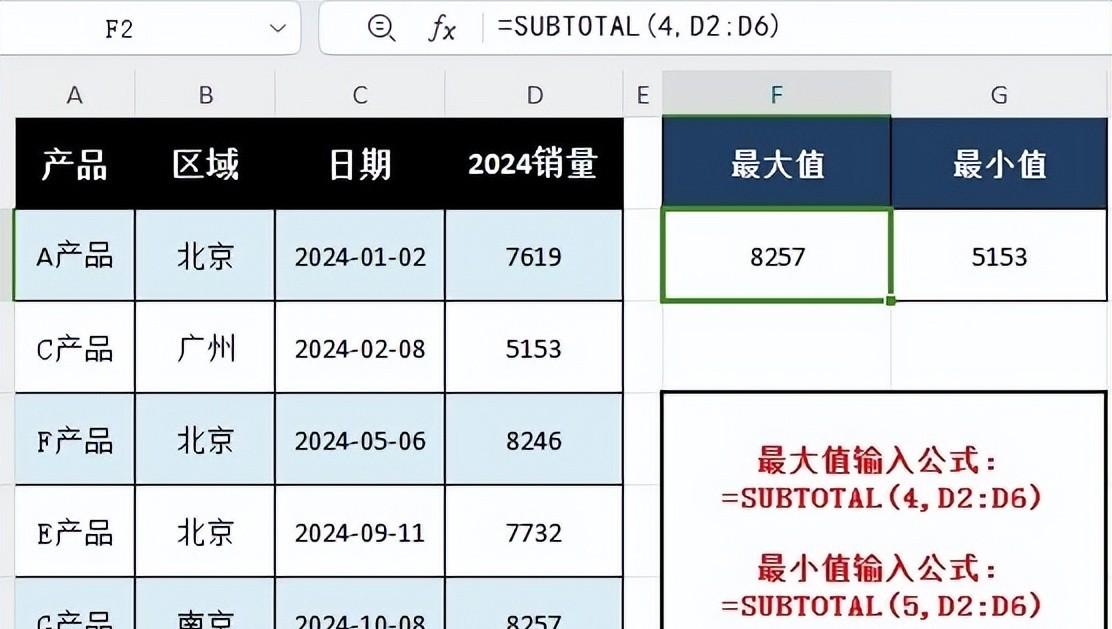 excel最大值和最小值怎么提取，excel中确定最值问题的4种实用方法-趣帮office教程网