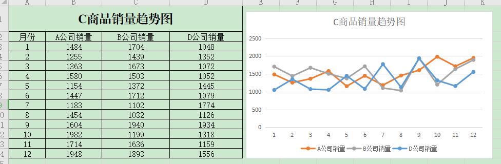 如何在WPS中制作折线图步骤详解-趣帮office教程网