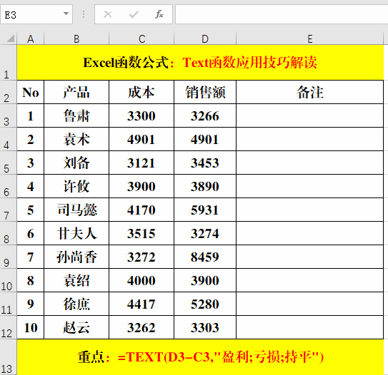 excel中根据成本和销售额情况标识盈亏-趣帮office教程网