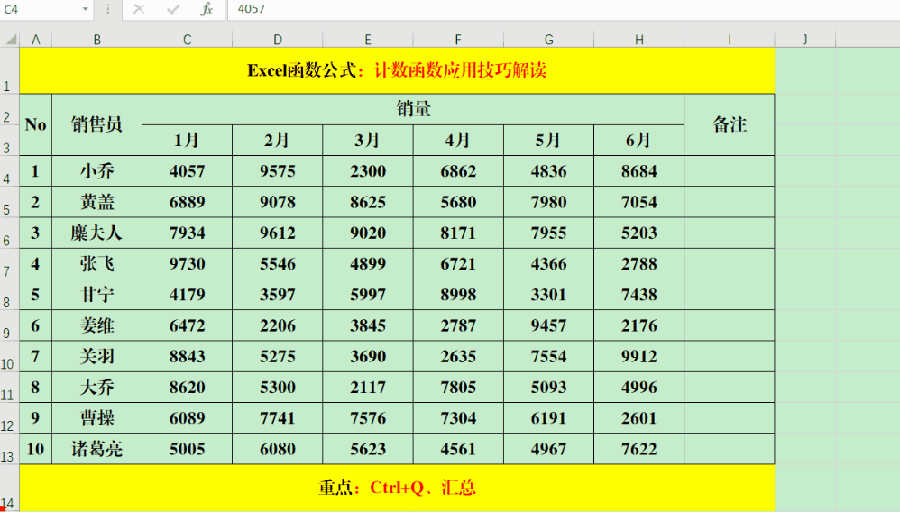 excel中利用快捷键Ctrl+Q汇总数据的操作方法及相关解读-趣帮office教程网