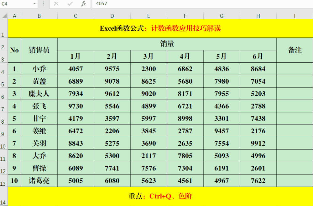 excel中利用快捷键Ctrl+Q添加色阶示例：展示销量情况-趣帮office教程网