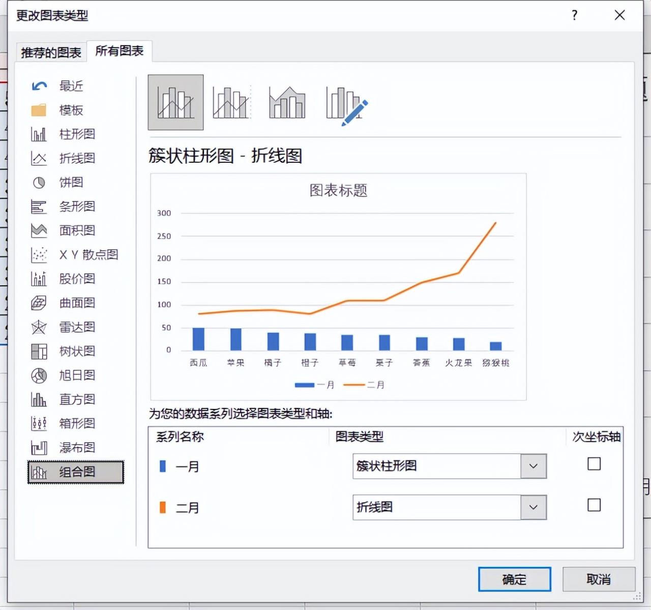 Excel中同时使用柱形图和折线图结合展示数据的方法-趣帮office教程网