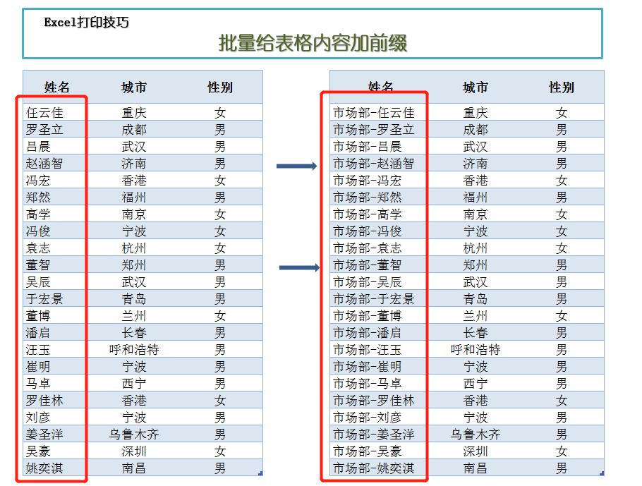 excel批量添加前缀（字母或文字）的方法-趣帮office教程网