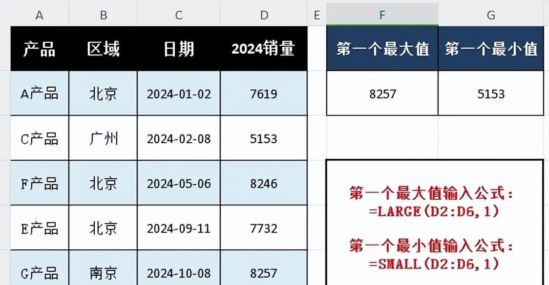 excel最大值和最小值怎么提取，excel中确定最值问题的4种实用方法-趣帮office教程网
