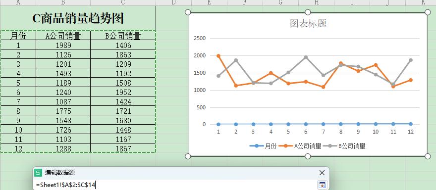 如何在WPS中制作折线图步骤详解-趣帮office教程网