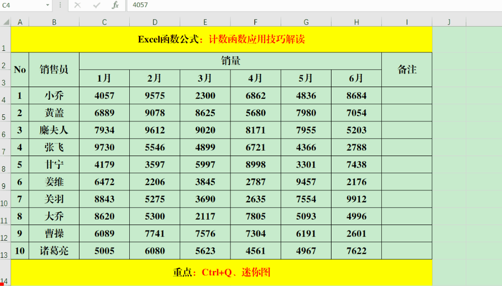 excel中利用快捷键Ctrl+Q插入迷你图的操作方法-趣帮office教程网