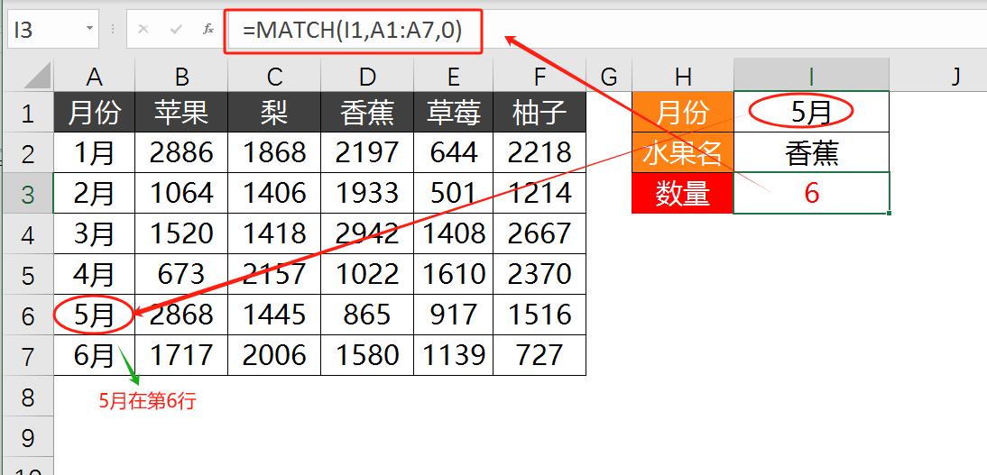 轻松学会：Excel中行与列交叉查询的三个小妙招-趣帮office教程网