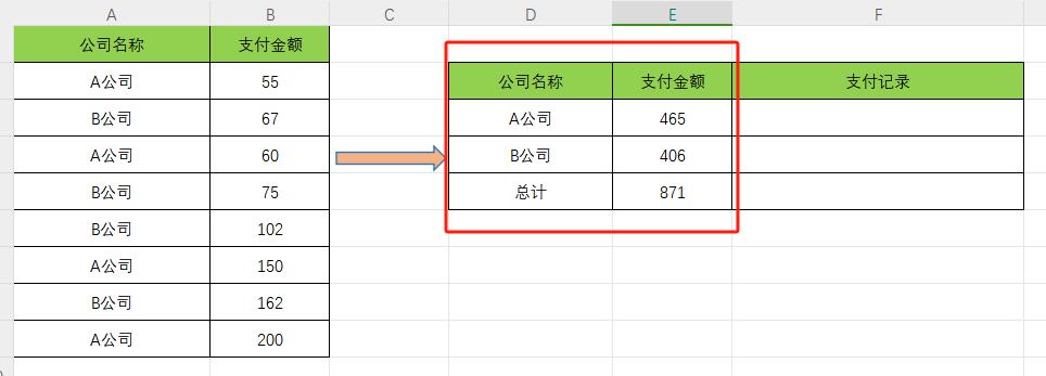 Excel中同名字的数据整合操作方法及扩展应用-趣帮office教程网