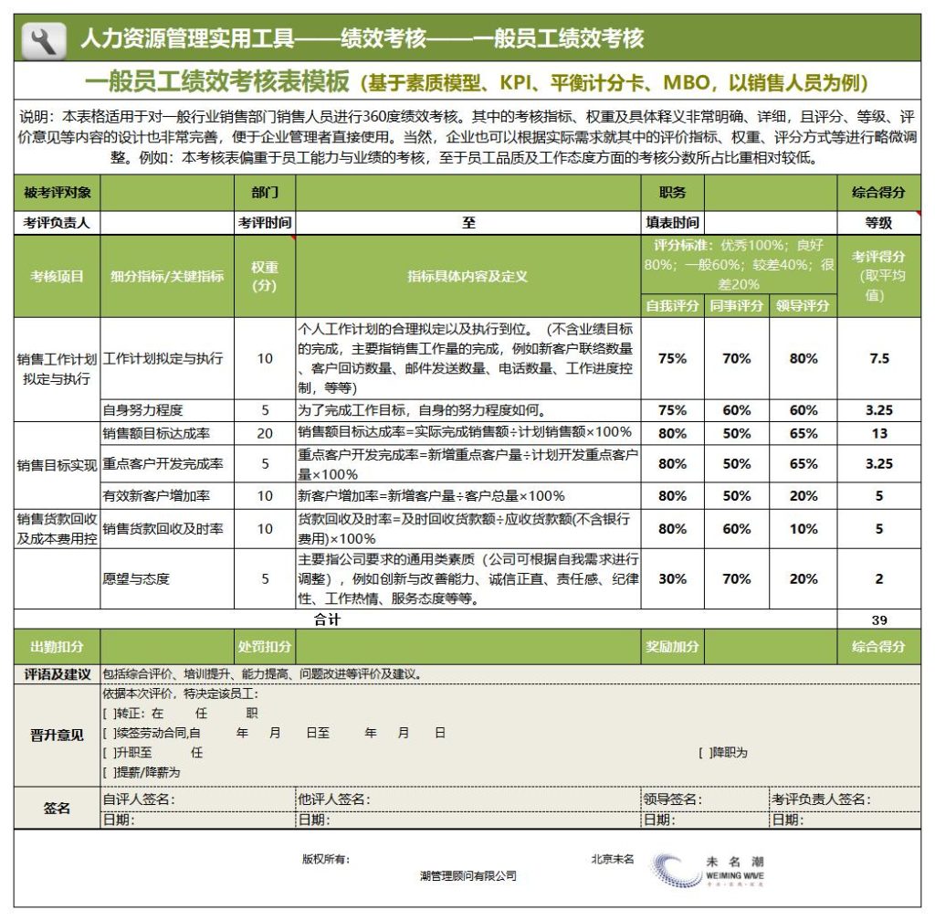 员工绩效考核表模板excel格式免费下载(精选模板9款) - 趣帮office教程网