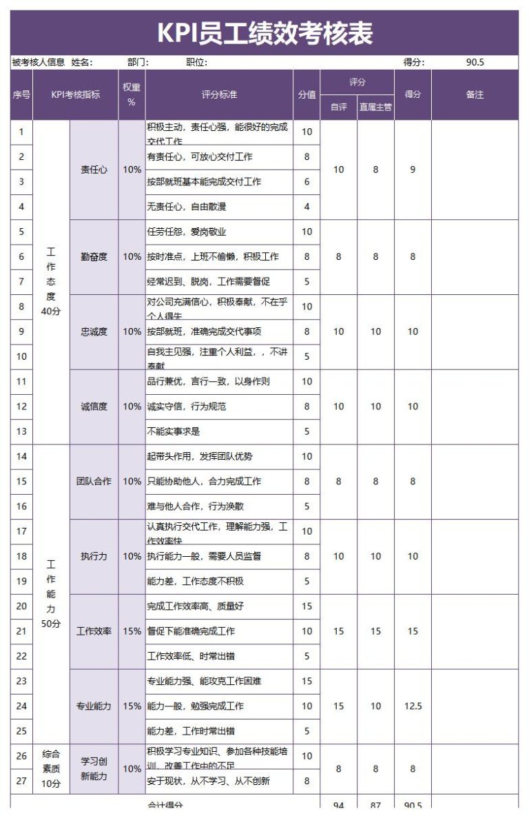 员工绩效考核表模板excel格式免费下载(精选模板9款) - 趣帮office教程网