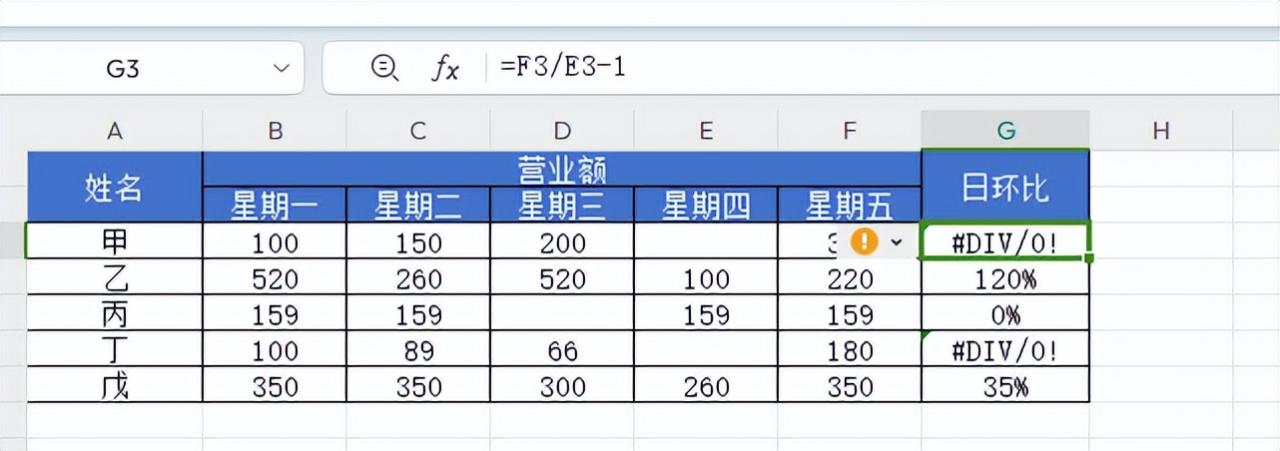Excel中不显示错误数值的2种方法，让错误值隐藏起来！-趣帮office教程网