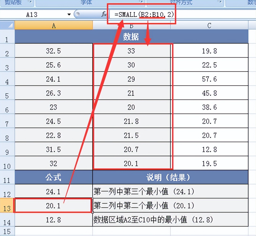 深度解析excel统计函数之SMALL函数-趣帮office教程网