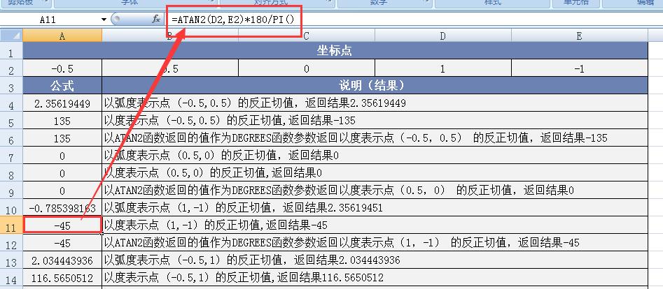 深度探索Excel之ATAN2函数用法：解析坐标与角度的奥秘-趣帮office教程网