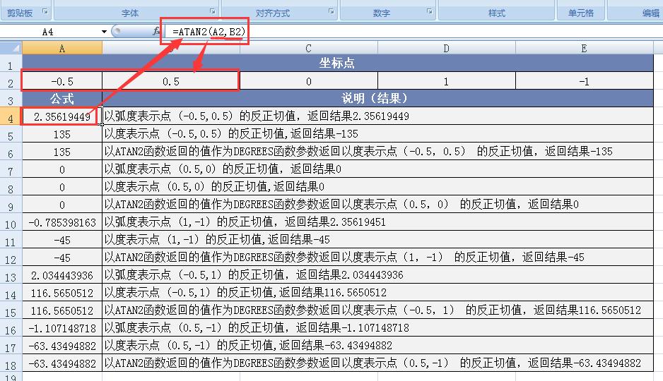 深度探索Excel之ATAN2函数用法：解析坐标与角度的奥秘-趣帮office教程网