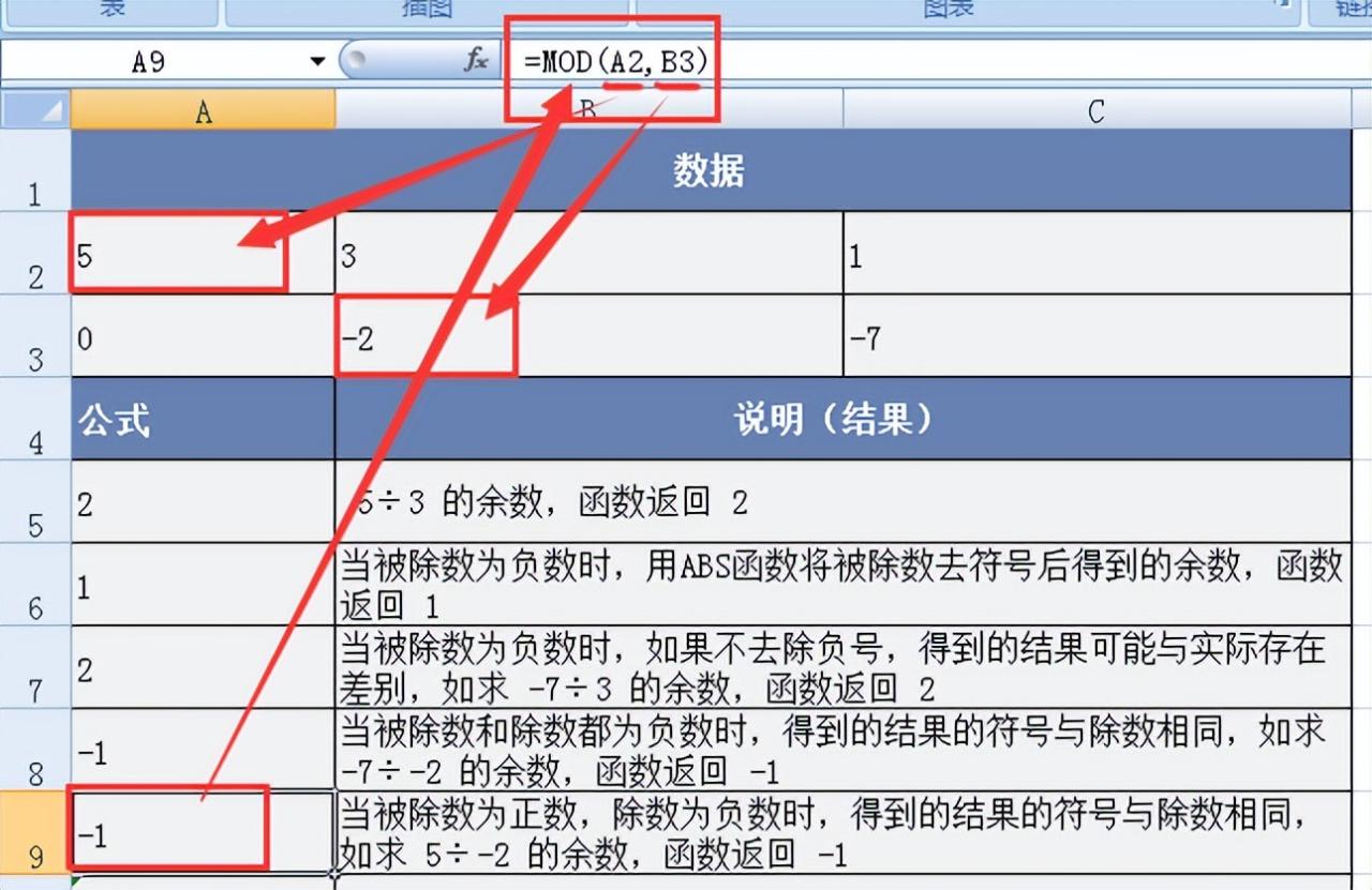 深入解读Excel中的MOD函数：两数相除余数的精准获取-趣帮office教程网