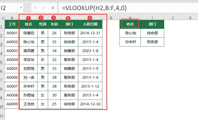 excel三大查找函数VLOOKUP、HLOOKUP、LOOKUP用法实例应用-趣帮office教程网
