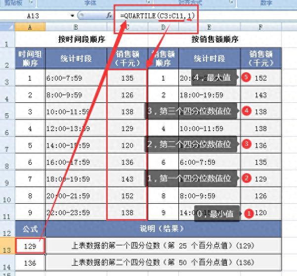 深入解读Excel的QUARTILE函数用法：解锁数据四分位数-趣帮office教程网