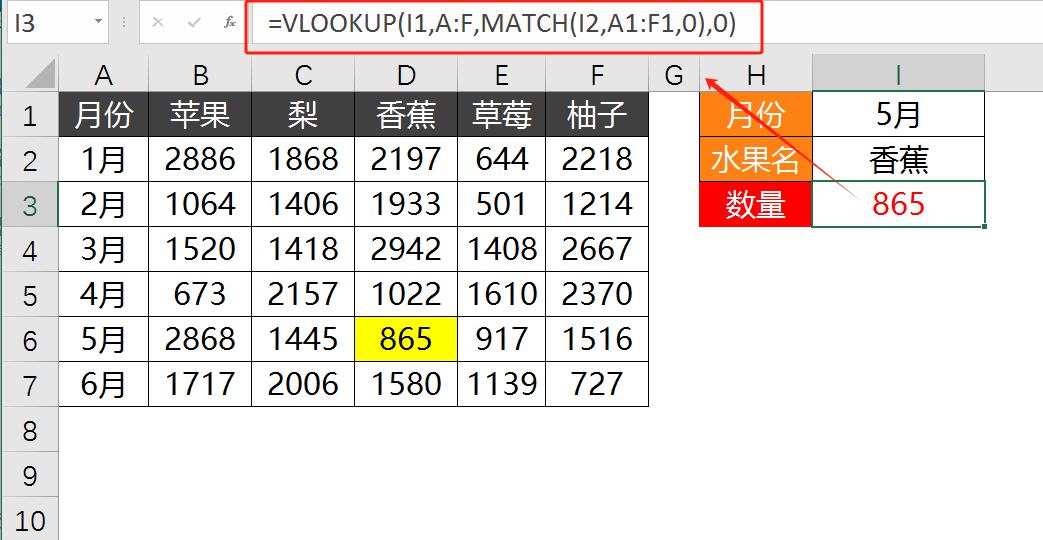 轻松学会：Excel中行与列交叉查询的三个小妙招-趣帮office教程网
