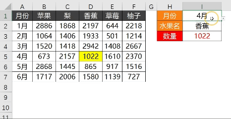 轻松学会：Excel中行与列交叉查询的三个小妙招-趣帮office教程网
