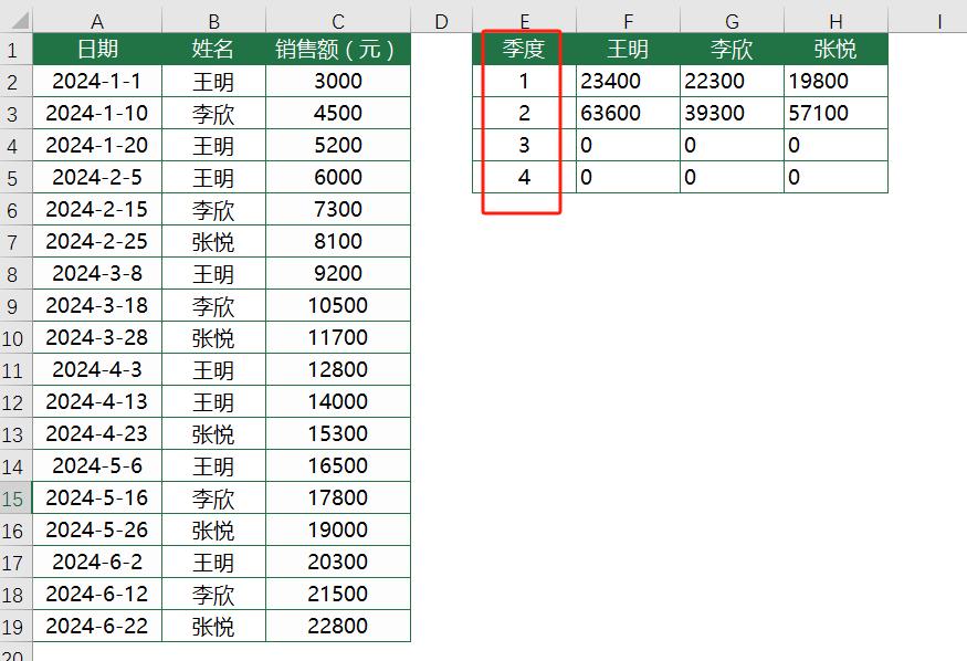 excel中使用Sumproduct函数轻松搞定按月&按季度求和-趣帮office教程网