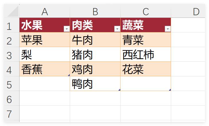 如何在EXCEl中创建多行数据录入，并自动保存到另一张工作表中-趣帮office教程网