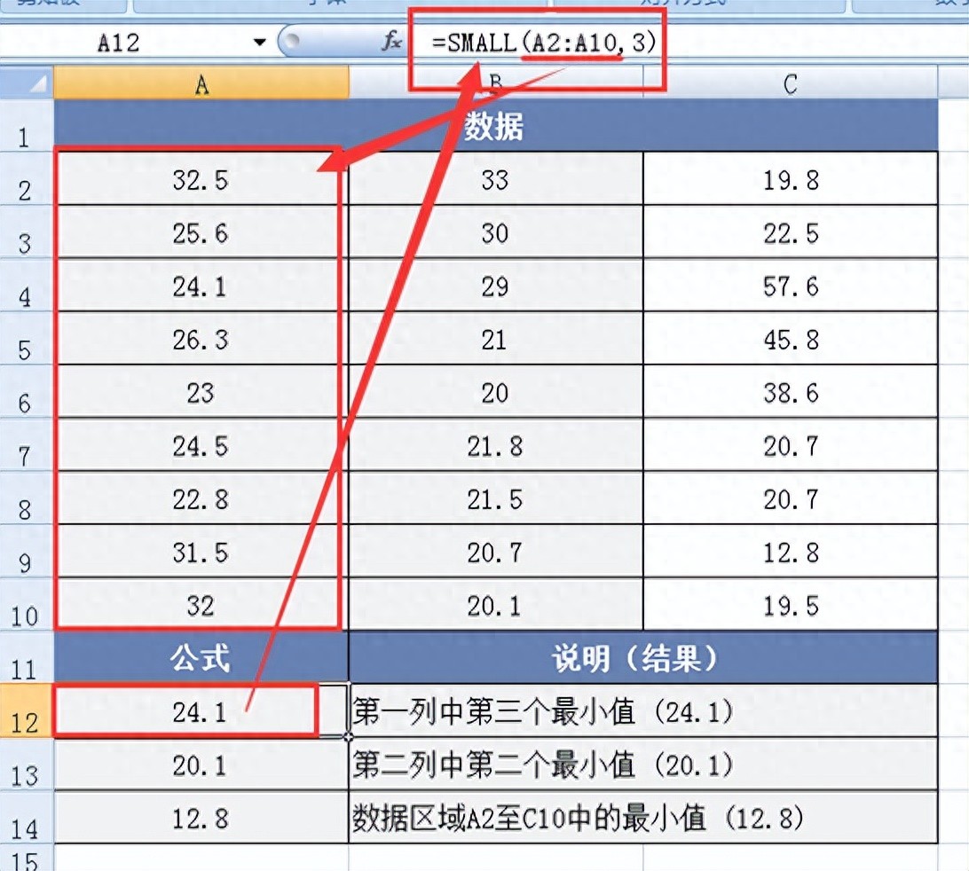 深度解析excel统计函数之SMALL函数-趣帮office教程网