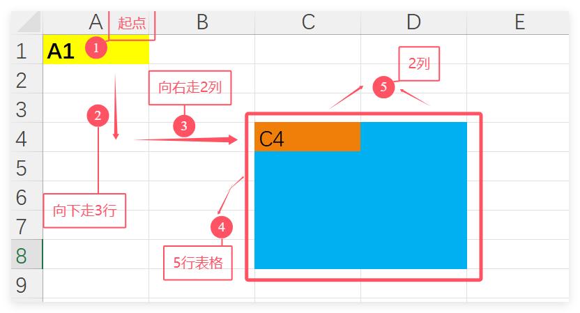 Excel告别手动输入，动态菜单+智能匹配，工作效率嗖嗖涨！-趣帮office教程网