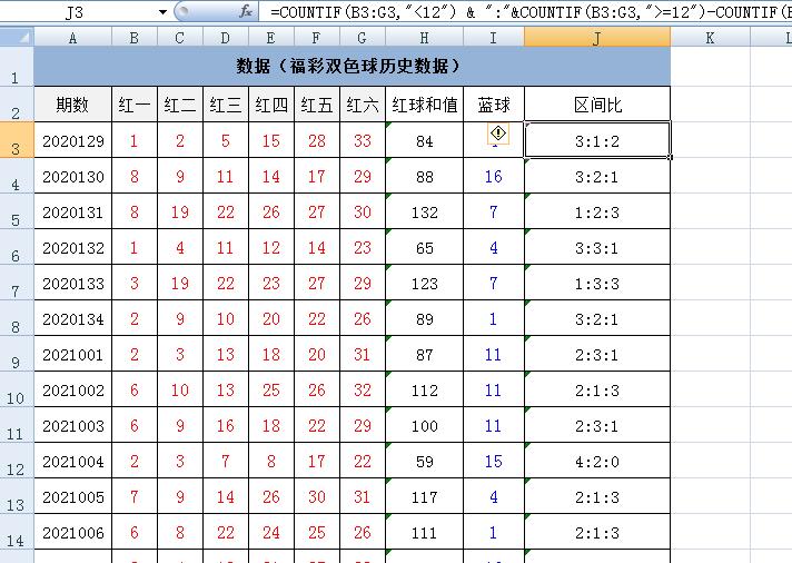 解读Excel的COUNTIF函数的用法：精准统计的得力助手-趣帮office教程网