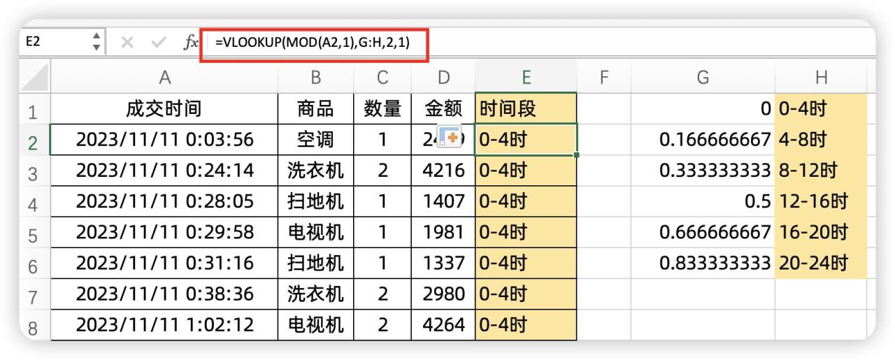 2步掌握销售流水时段分析，Excel数据透视表用法大揭秘-趣帮office教程网