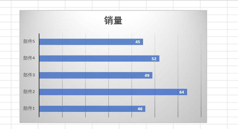 Excel图表标签设置技巧：添加、调整与优化-趣帮office教程网