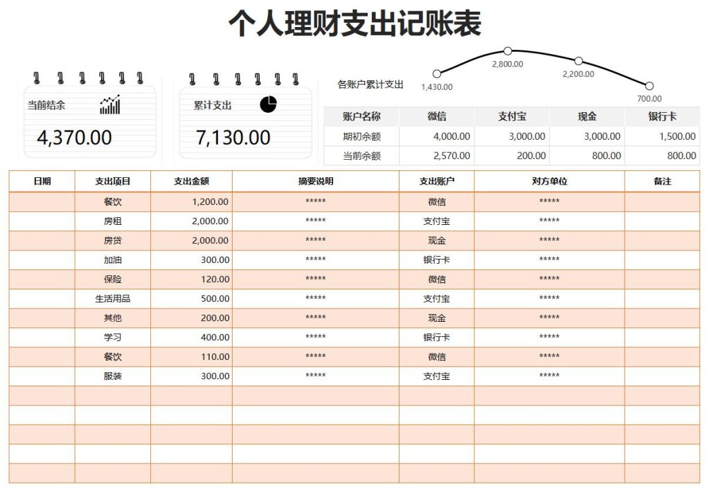 个人及家庭费用支出记账表excel免费下载(精选模板8款) - 趣帮office教程网