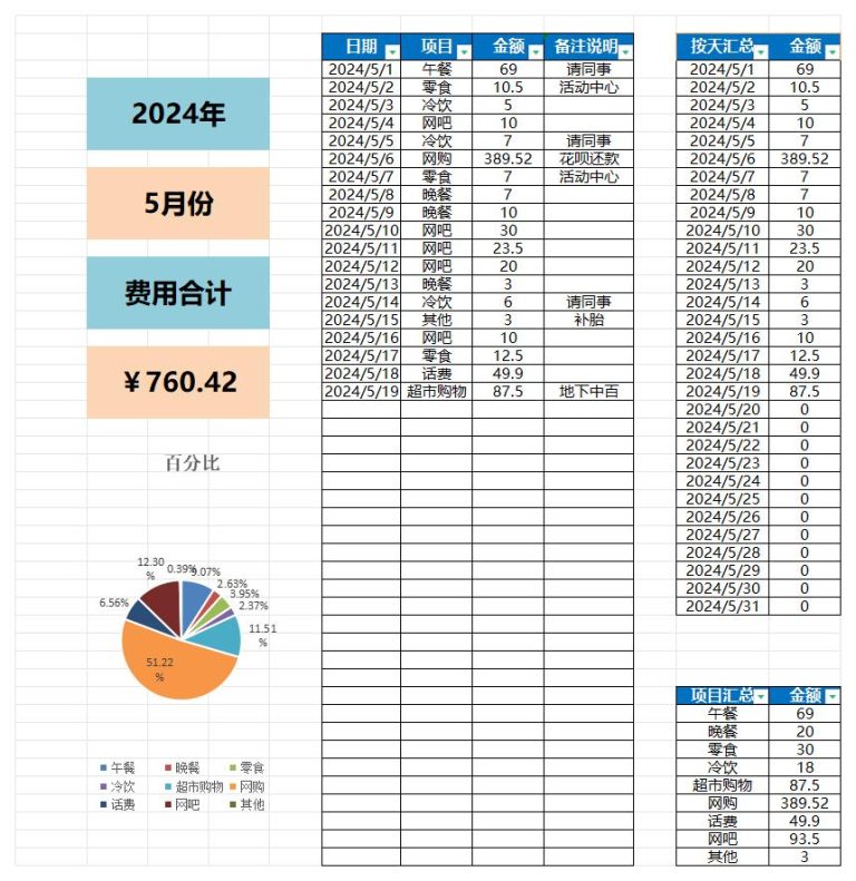 个人及家庭费用支出记账表excel免费下载(精选模板8款) - 趣帮office教程网