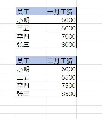 Excel自定义排序：让数据按你所需排列-趣帮office教程网