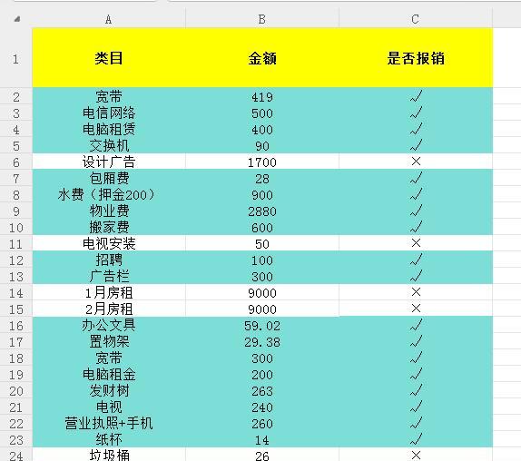 别再瞎找了！Excel这招让指定文本自动变色示警-趣帮office教程网