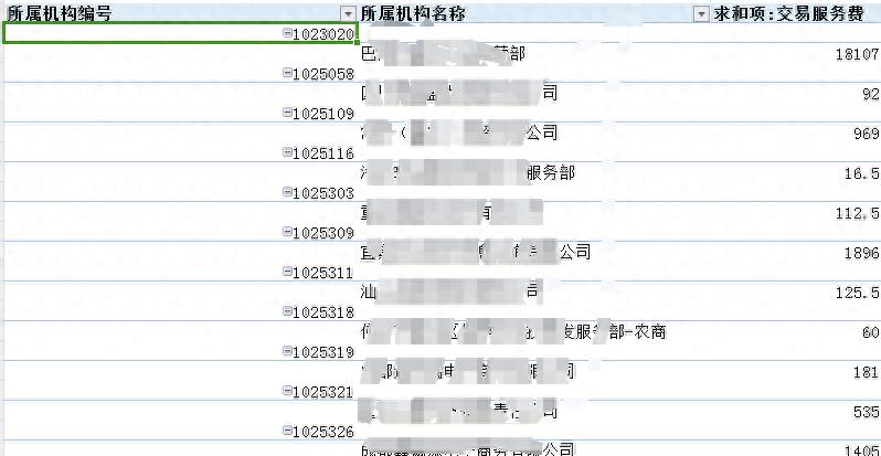 excel数据透视表实用技巧：解决列内容错位问题-趣帮office教程网