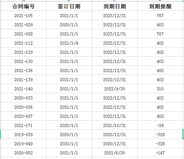 别让合同管理拖后腿！Excel十秒出到期提醒-趣帮office教程网
