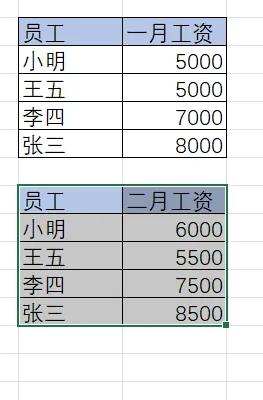 Excel自定义排序：让数据按你所需排列-趣帮office教程网