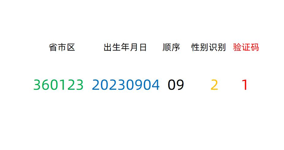 人事必备：身份证号码真假判断与编码解析-趣帮office教程网